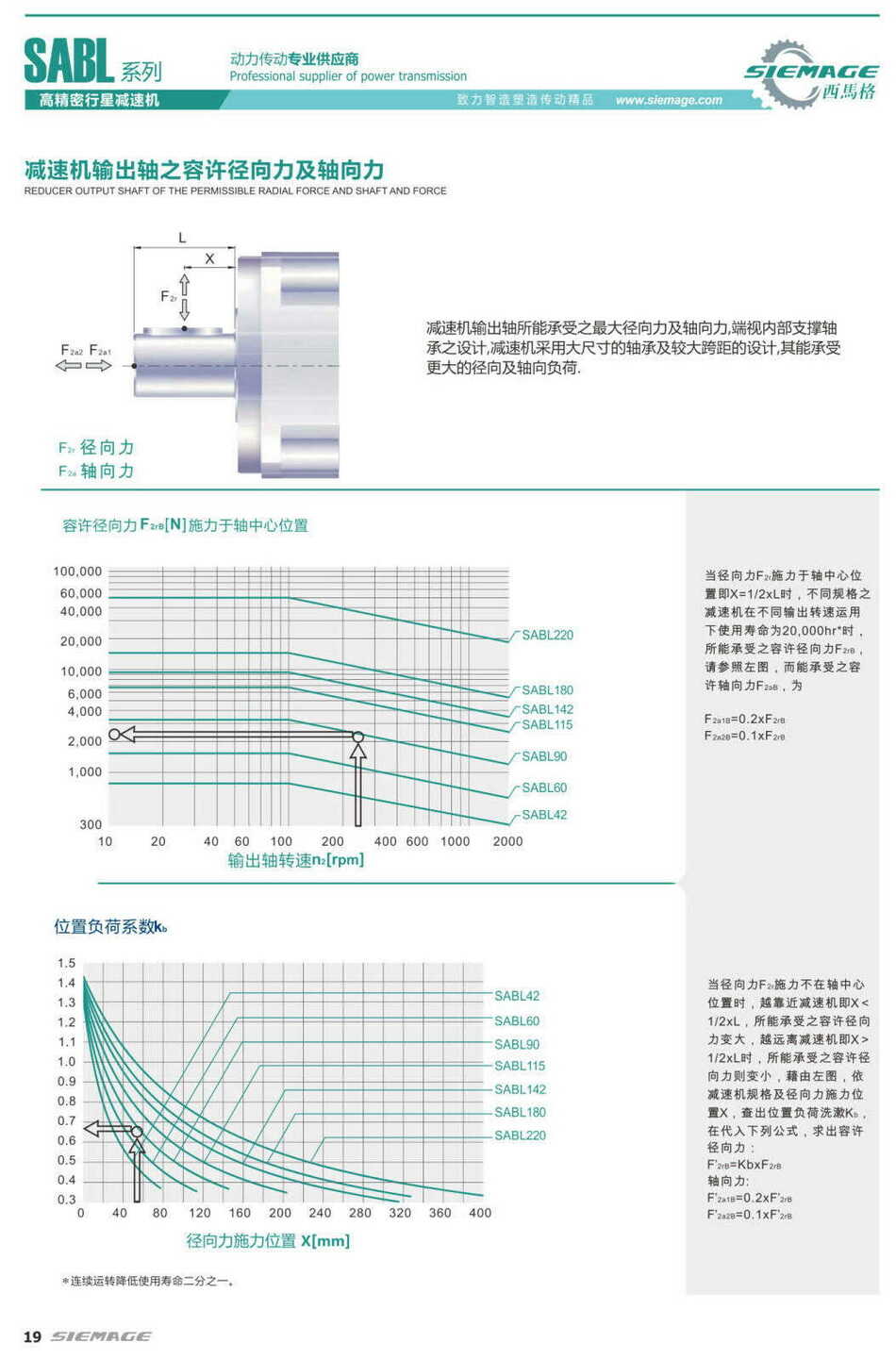 西馬格減速機(jī)容許徑向力