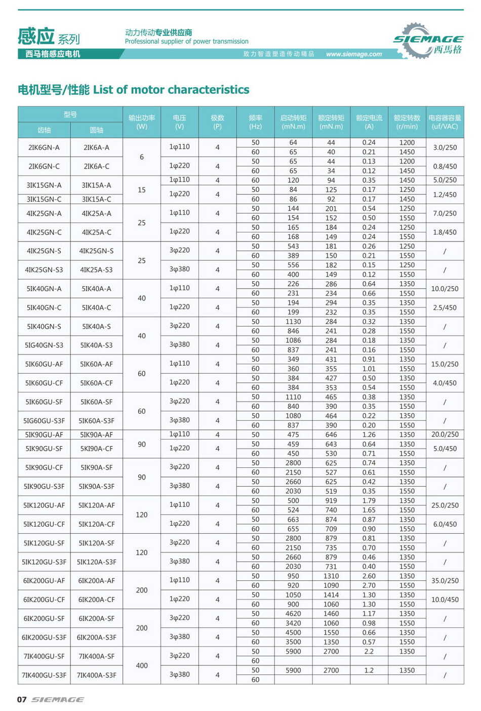 微型齒輪減速電機的型號