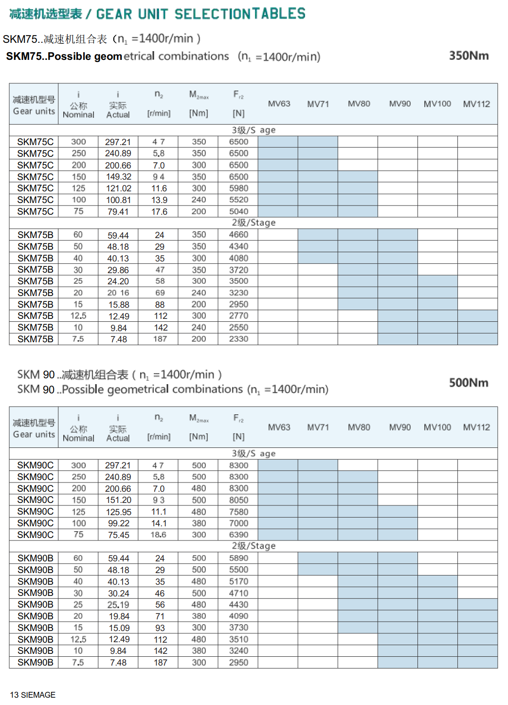 雙曲面減速機技術參數(shù)