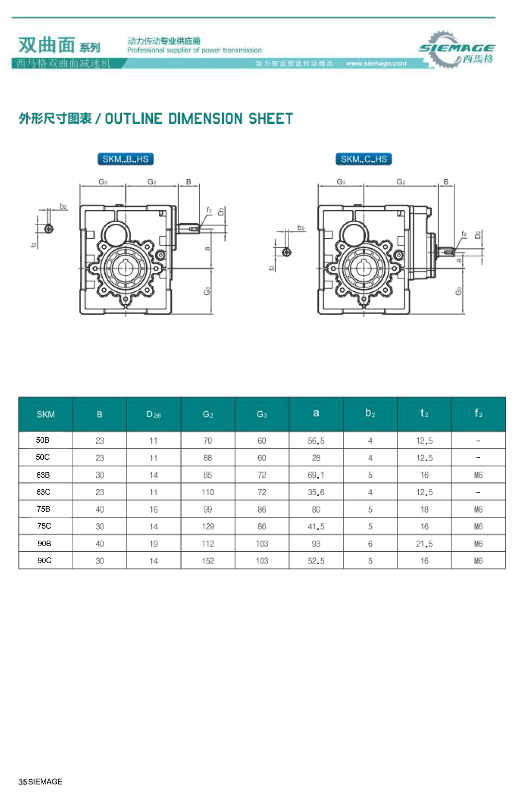 西馬格雙曲面減速器